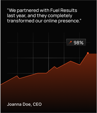 A testimonial quote overlays a dark graph showing a sharp upward trend to 98%. Text reads: "We partnered with Fuel Results last year, and they completely transformed our online presence." At the bottom: "Joanna Doe, CEO.
