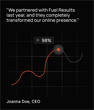 A customer testimonial quote is shown above a line graph trending upward to 98%. The quote credits Fuel Results with transforming their online presence. The quote is attributed to Joanna Doe, CEO.
